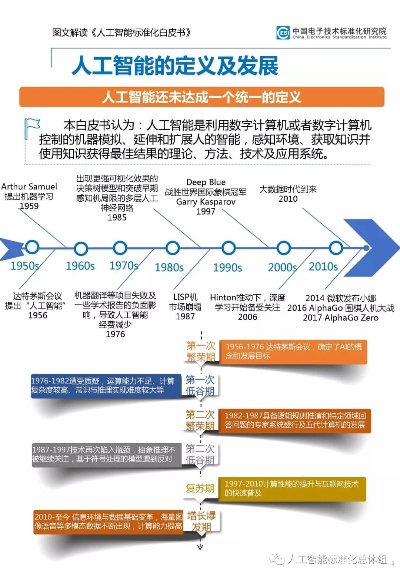 一张图 人工智能 图解人工智能技术的应用与发展