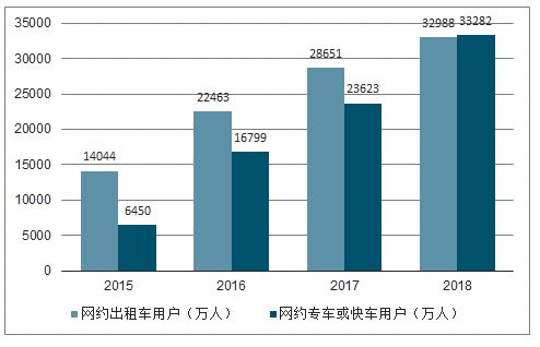 人工智能网约车的未来发展趋势分析