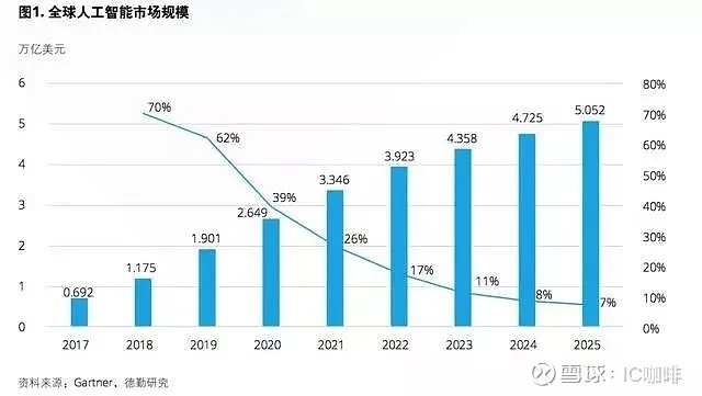 人工智能商机 探索人工智能在商业领域的应用前景