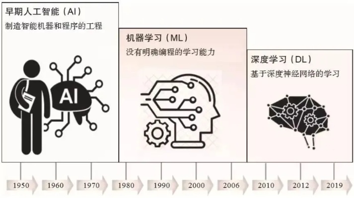 ai99 了解人工智能时代的新发展