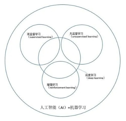 人工智能的新引擎是什么 探讨人工智能技术的最新进展