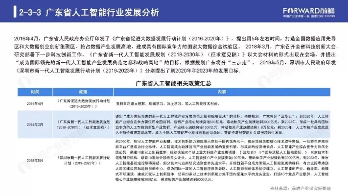 广西人工智能发展现状及未来展望