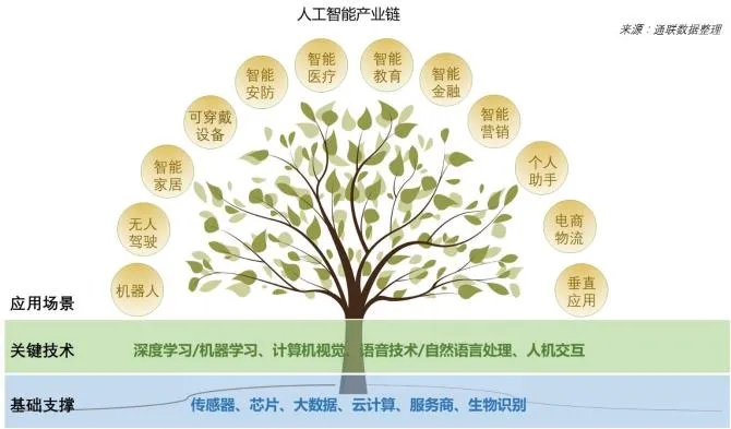 人工智能包含那些技术 探索人工智能的基础和应用技术