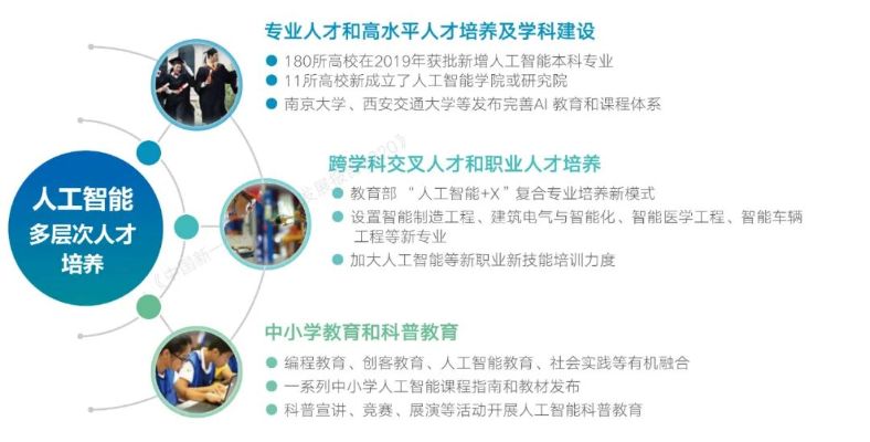 人工智能研究生院校 探索人工智能领域的研究生教育