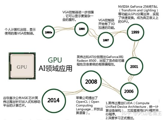 人工智能算法哪家芯片最好 探究AI领域顶尖芯片的比较分析