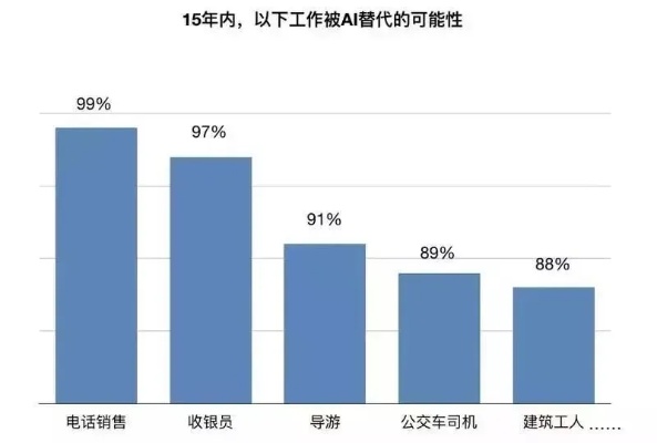人工智能取代程序员 探讨AI对程序员职业的影响