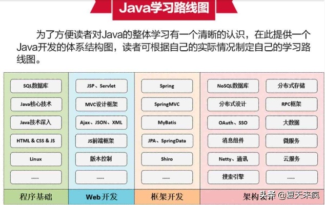 Java机器学习入门指南 从零开始学习Java机器学习