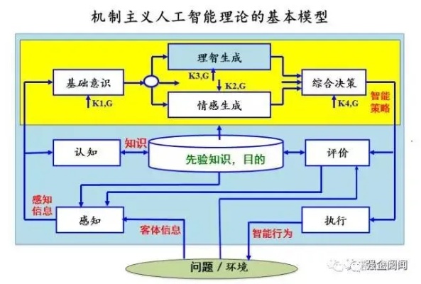 控制论与人工智能的结合 探讨控制论在人工智能领域的应用