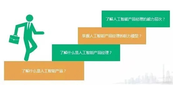 人工智能产品经理 探索人工智能产品经理的职责和技能要求