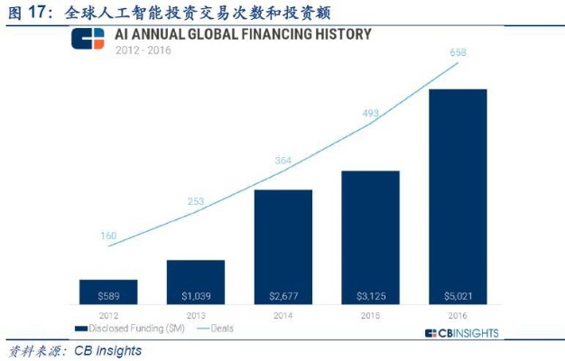 富国证券人工智能：如何应用在投资领域？