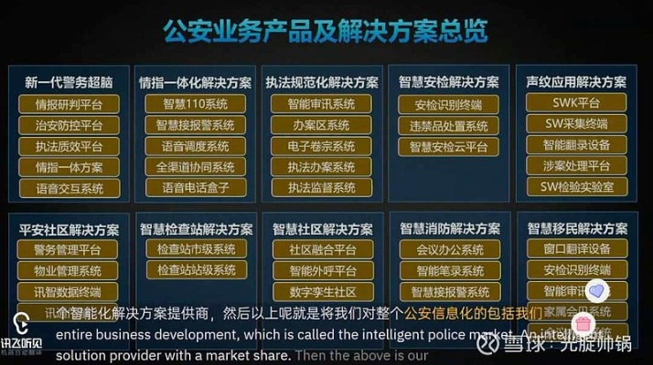 人工智能警务 利用AI技术提升警务工作效率