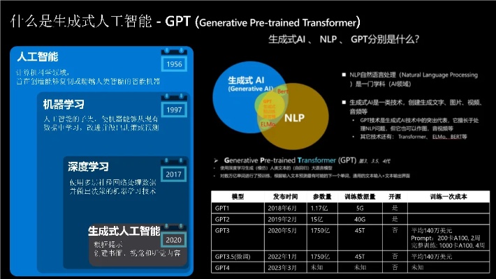 OpenAI中文 介绍OpenAI中文的发展和应用