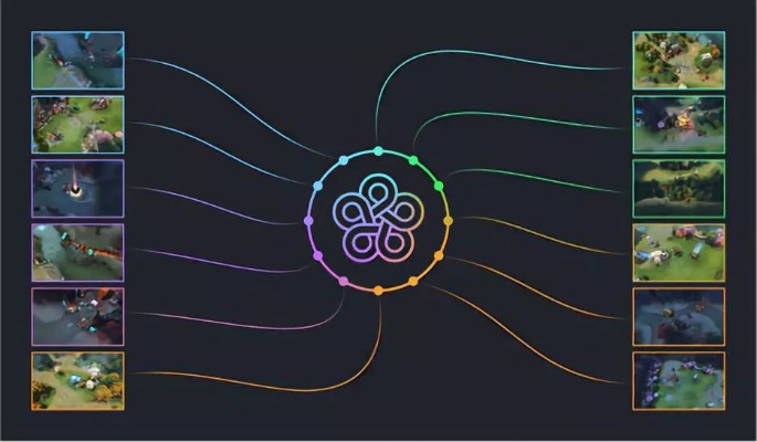dota最新ai图 掌握最新dota人工智能技术