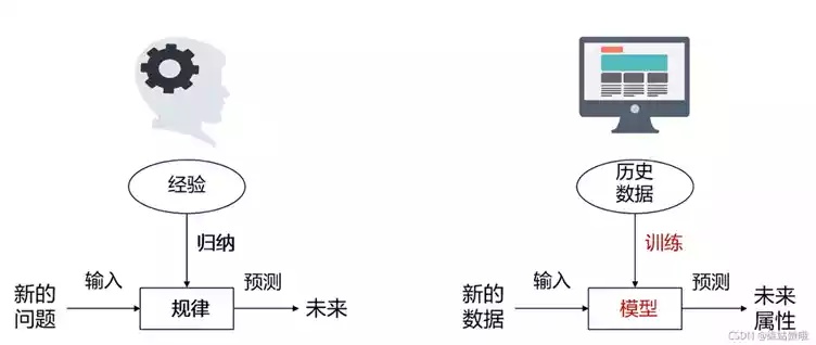 智能算法匹配系统 提高匹配效率的新技术