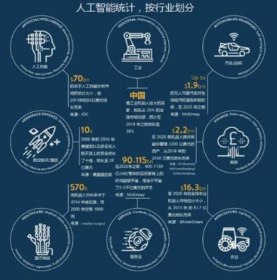 中国工业人工智能 探索中国工业智能化的新路径