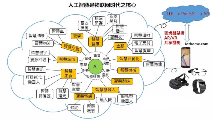 人工智能理论 探讨人工智能的发展及未来趋势