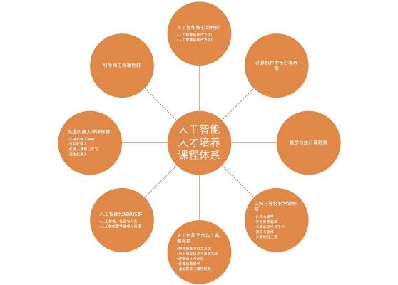 德惠人工智能专业 深入了解德惠人工智能专业的课程设置和就业前景