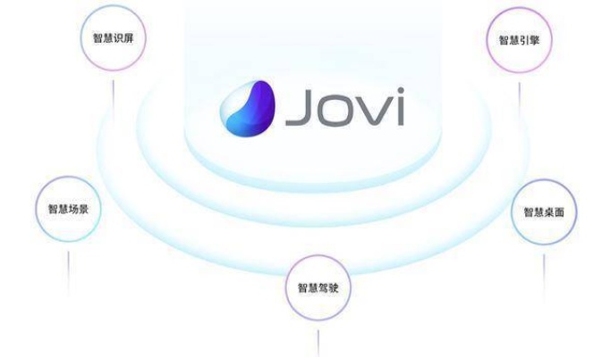 人工智能引擎jovi的心脏 探秘jovi引擎核心技术