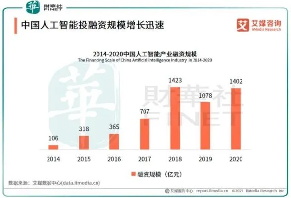 人工智能上市公司龙头 探究人工智能领域的龙头企业