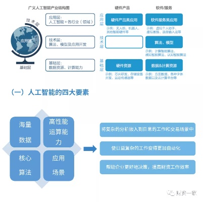 企业用人工智能 探索企业智能化转型之路