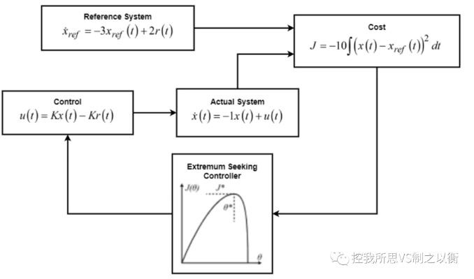 simulink智能算法 深入探讨simulink智能算法的应用和优势