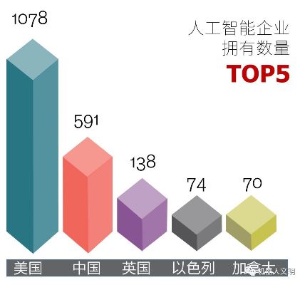 人工智能算法重点公司 揭秘人工智能领域最具实力的公司