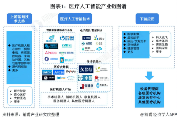 人工智能与医疗 探讨人工智能在医疗领域的应用与前景