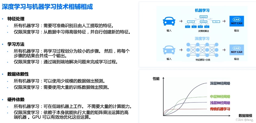 人工智能技术导论书籍推荐 带你了解人工智能的基础知识和发展趋势