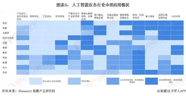 人工智能研发 探究人工智能技术发展趋势