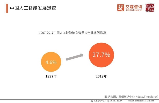 中国人工智能领域的发展现状与未来趋势