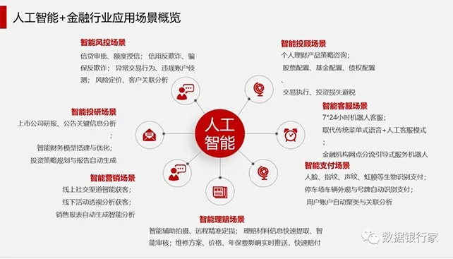 人工智能真金白银 探寻人工智能带来的商业价值