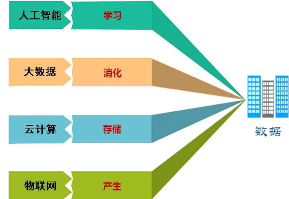 人工智能和智能控制的结合 探讨智能控制技术在人工智能中的应用