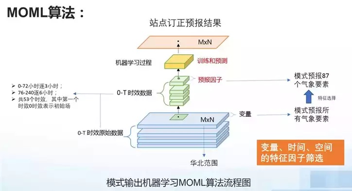 人工智能算法优化 提高算法效率与精度的技巧与方法