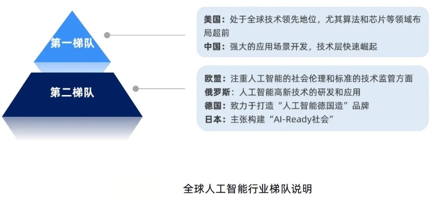 人工智能产业布局 探讨人工智能产业未来发展方向