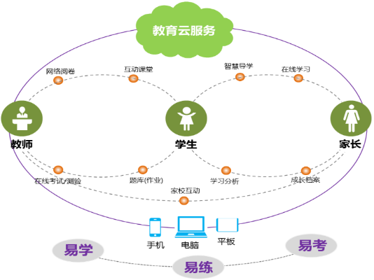 云天下教育智能算法 提高教育教学效率的新利器