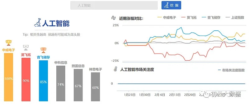 人工智能有哪些股票 探究人工智能领域的投资机会
