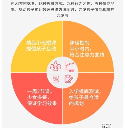 小火花ai课 学习人工智能的最佳选择