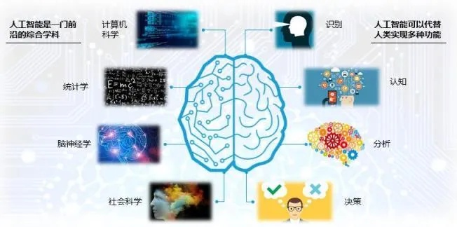 会学习的人工智能 探索人工智能学习的未来
