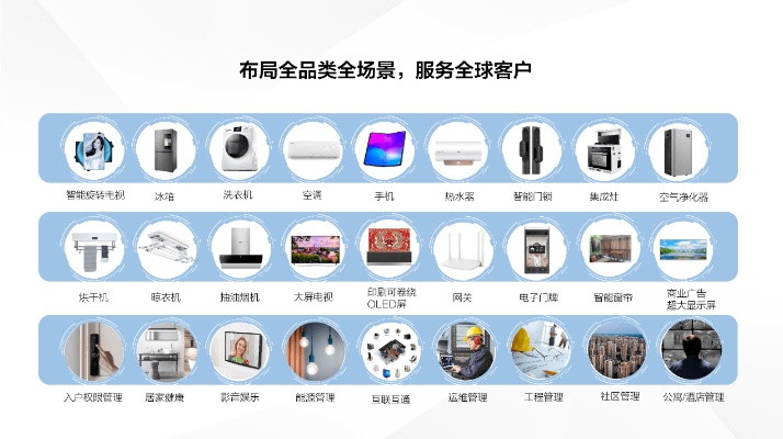 TCL人工智能配件 了解TCL智能家居配件的选择与使用