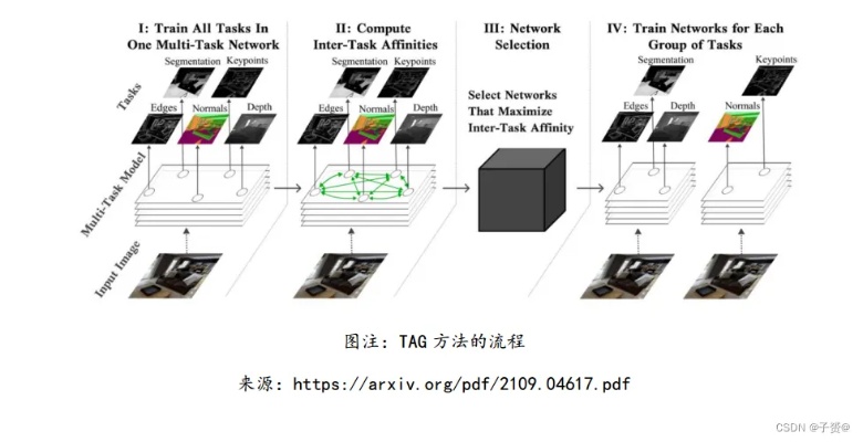 机器学习cv 探究计算机视觉中的机器学习技术