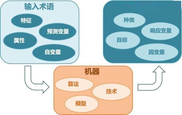 人工智能算法类库 常用的人工智能算法库介绍
