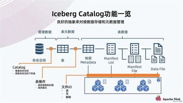智能算法存储推荐 优化数据存储方案