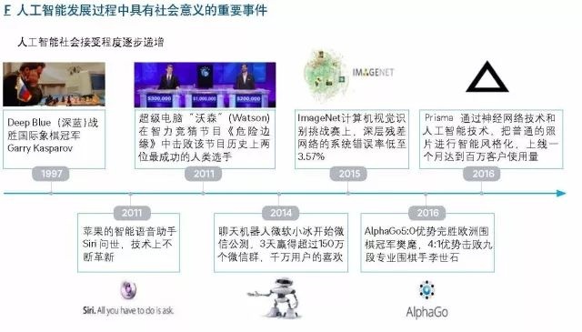 人工智能每个阶段 从探索到智能化的发展历程
