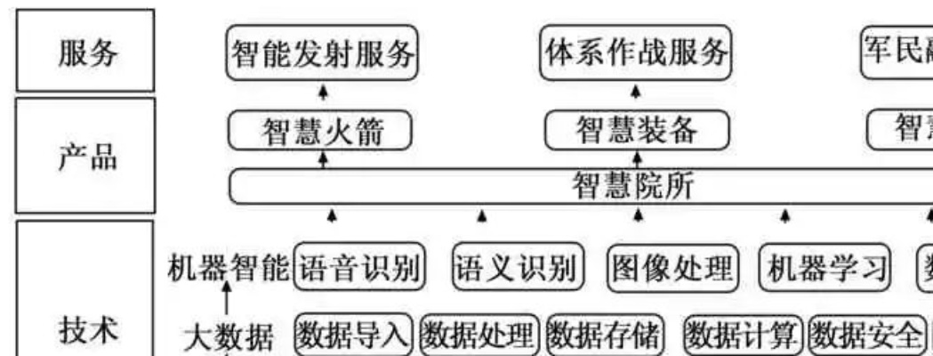 手机人工智能程序的功能和特点 探究现代手机人工智能程序的发展和应用