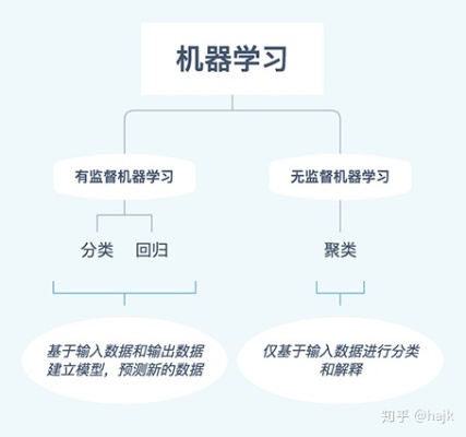 什么叫机器学习 初探机器学习的概念和应用