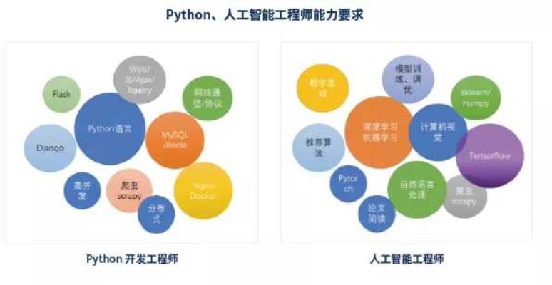 Python人工智能难吗 探讨Python在人工智能领域的应用与难点