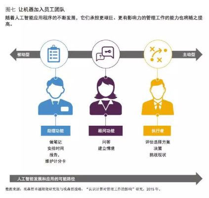 人工智能将取代的职业 未来哪些职业将被人工智能所取代