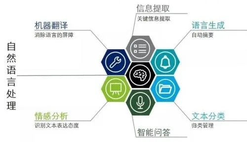人工智能与自然语言理解的结合 探讨人工智能在自然语言处理中的应用