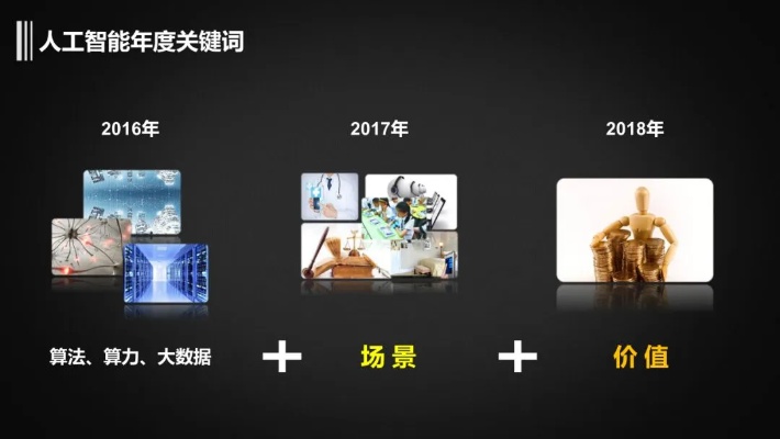MIT人工智能公开课 深入探索人工智能的世界