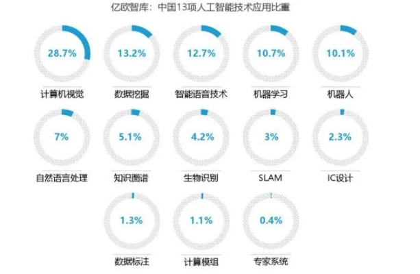人工智能市场选择 如何选择适合自己的人工智能市场